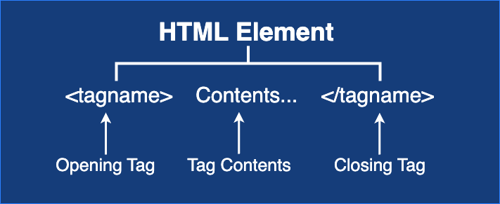 HTML Elements